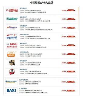 塑造品牌，贏取未來22