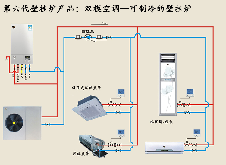 太陽能熱水器經(jīng)銷商的新商機(jī)：雙?？照{(diào)•壁掛爐