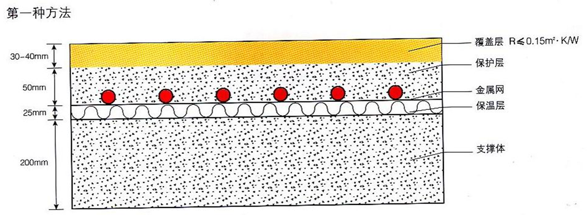 壁掛爐地暖，燃?xì)獗趻鞝t采暖爐地板