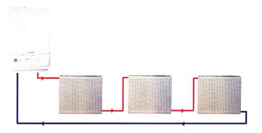 燃?xì)獗趻鞝t，壁掛爐散熱器，壁掛爐采暖