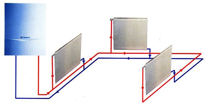 燃?xì)獗趻鞝t，瑞馬燃?xì)獗趻鞝t，壁掛爐散熱器